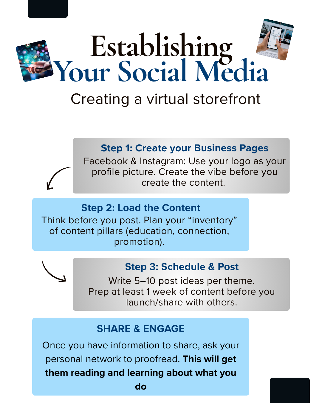 ELEVATOR PITCH - first steps (2)