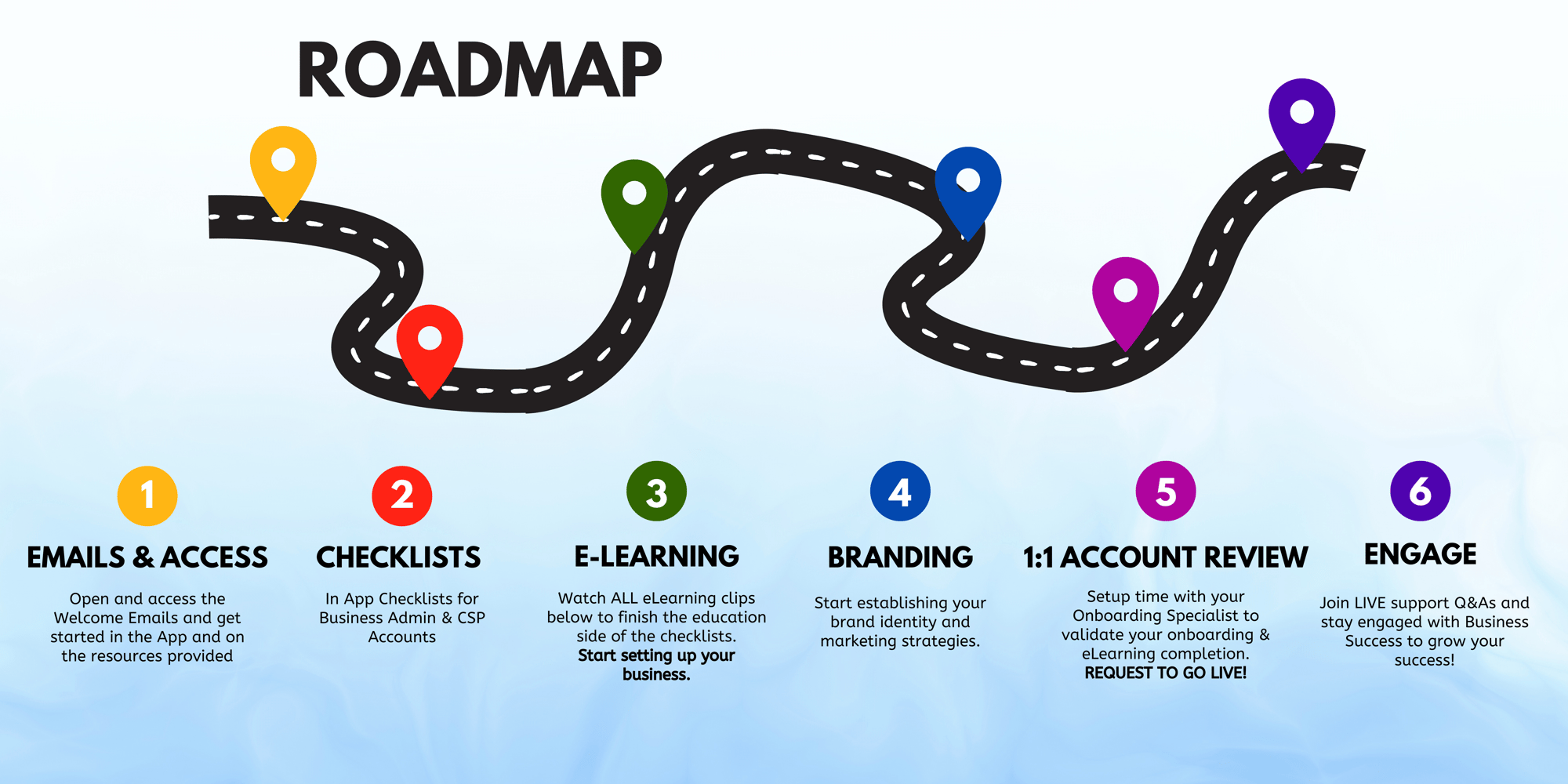 Emails & access-1 Emails & access-1