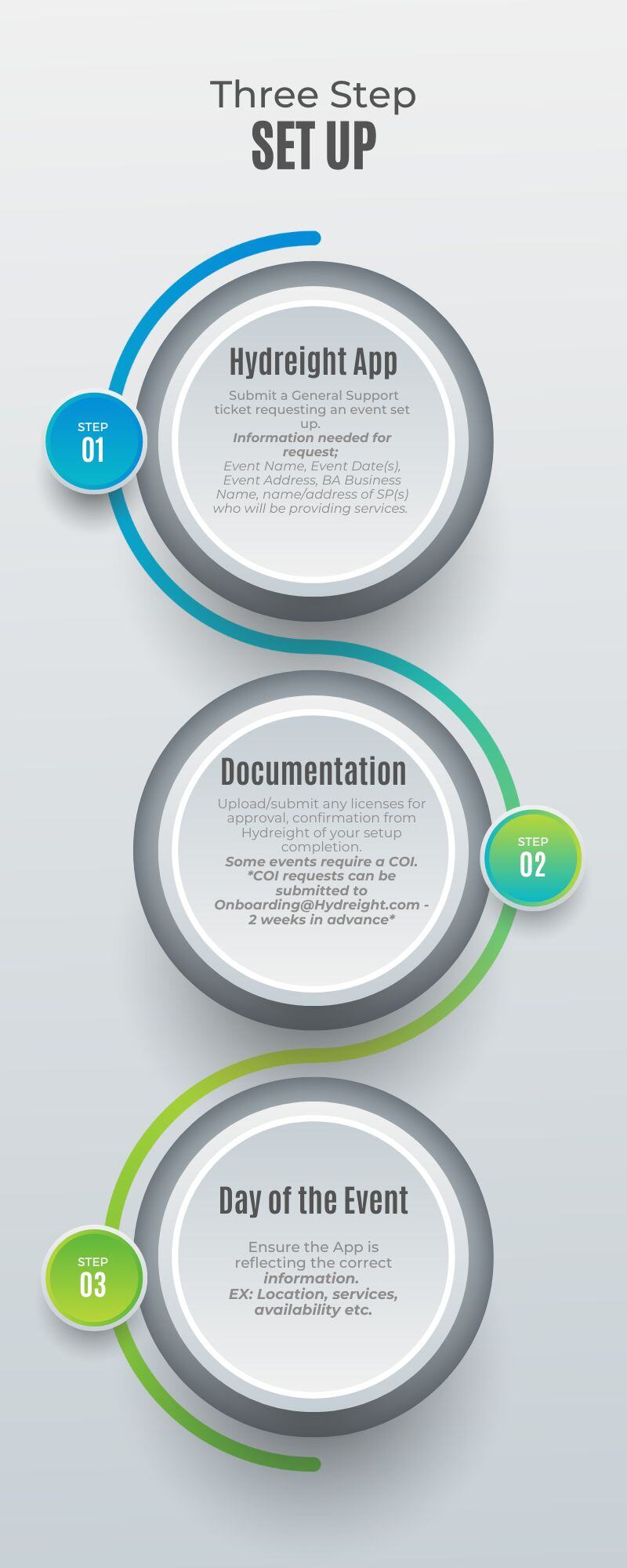 Blue Green Gradient Three Step Marketing Infographic Blue Green Gradient Three Step Marketing Infographic